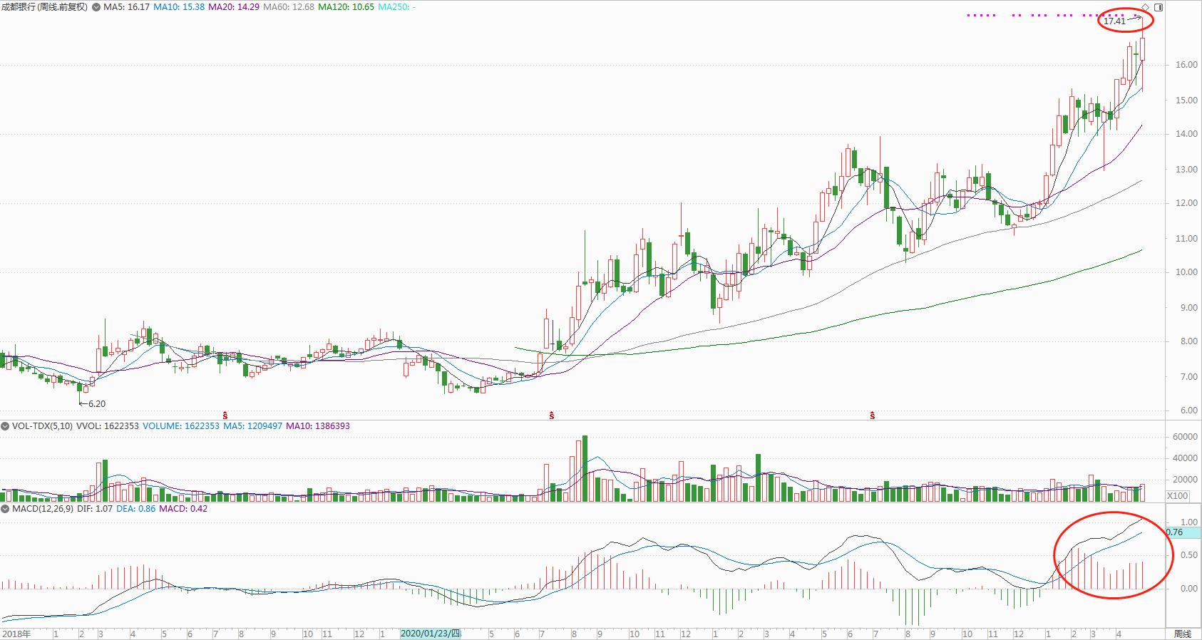 高roe低价股,高roe低市盈率基金