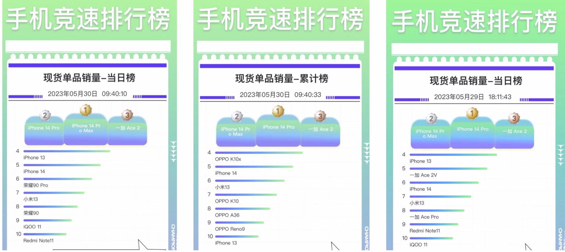 红米手机618销量排行,红米手机618销量