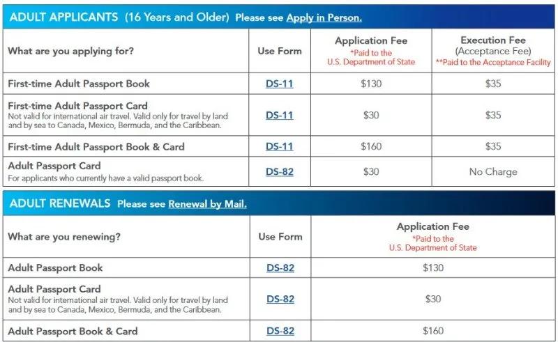 美国护照申请需要什么条件,如何查看美国护照办理进度