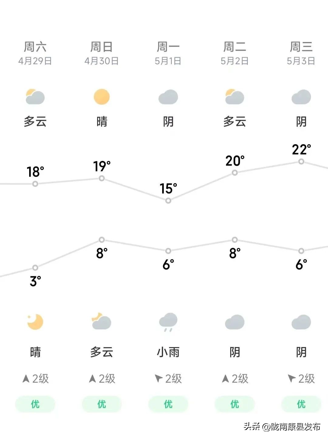 五一康养之旅,康养景区五一