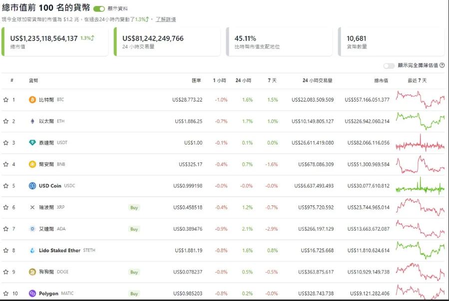 一文拆解“迷因币”来头，为何能爆红、被选入“百大加密货币”？