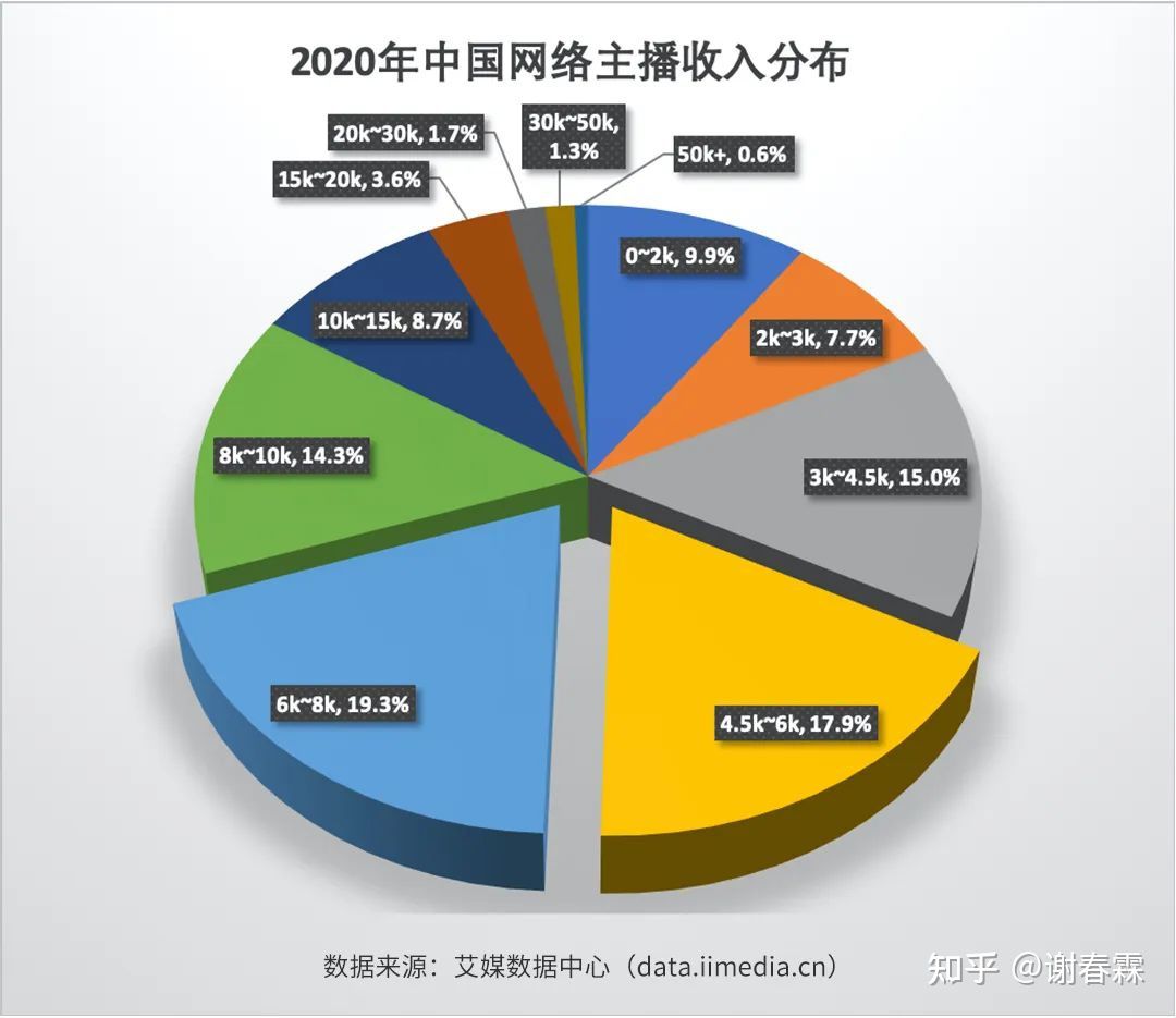 创业要有远见更需要勤奋和梦想,创业最重要的就是填补缺口