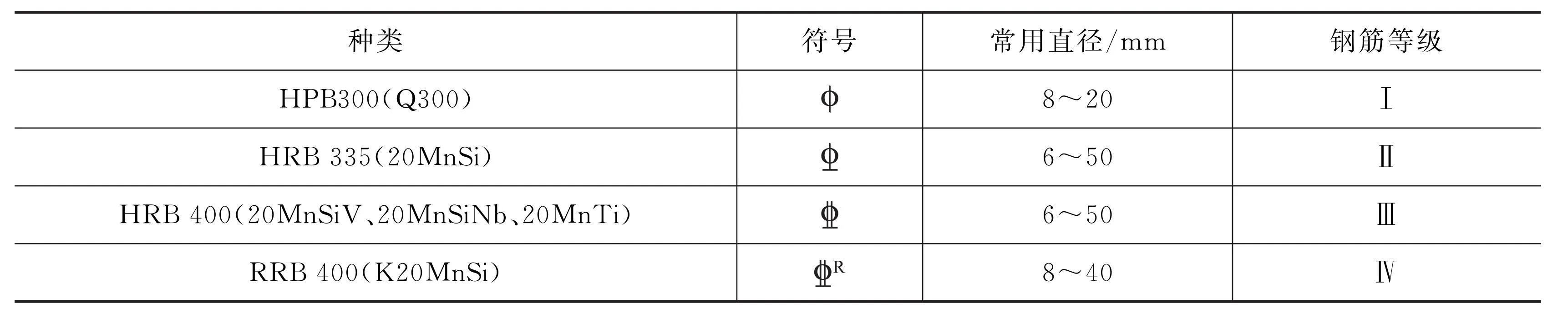 建筑钢筋图纸讲解和认图,结构识图与钢筋算量总结
