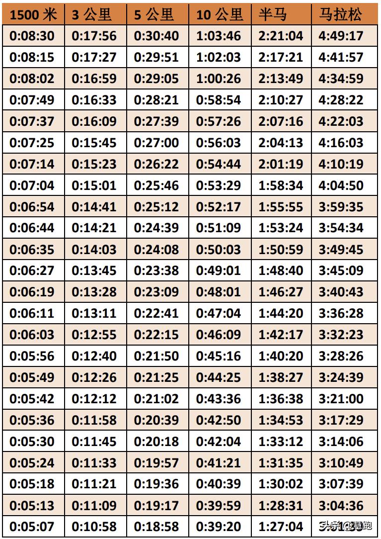亚洲前十女子1500米世界纪录,女子1500米新世界纪录