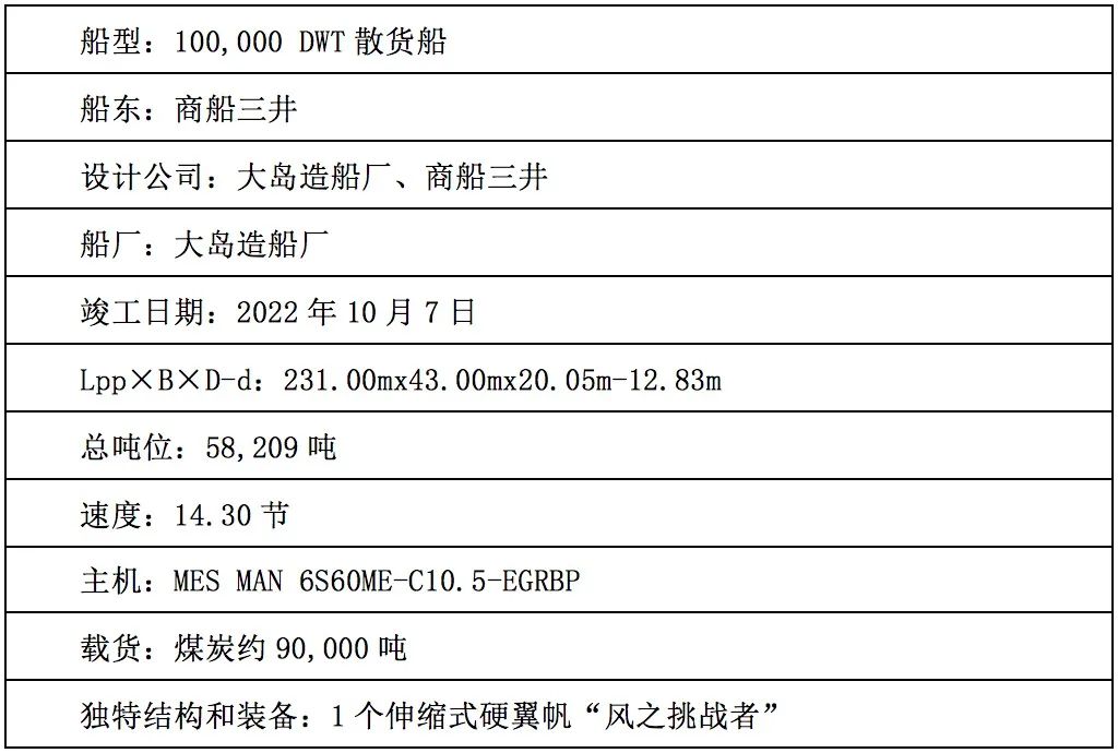 特别关注｜日本年度船舶榜单揭晓！MOL独揽两项大奖