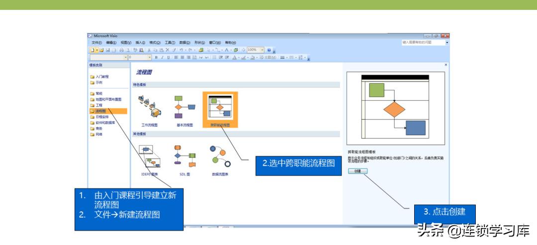 门店布局图制作步骤不包括,连锁门店分布图怎么制作