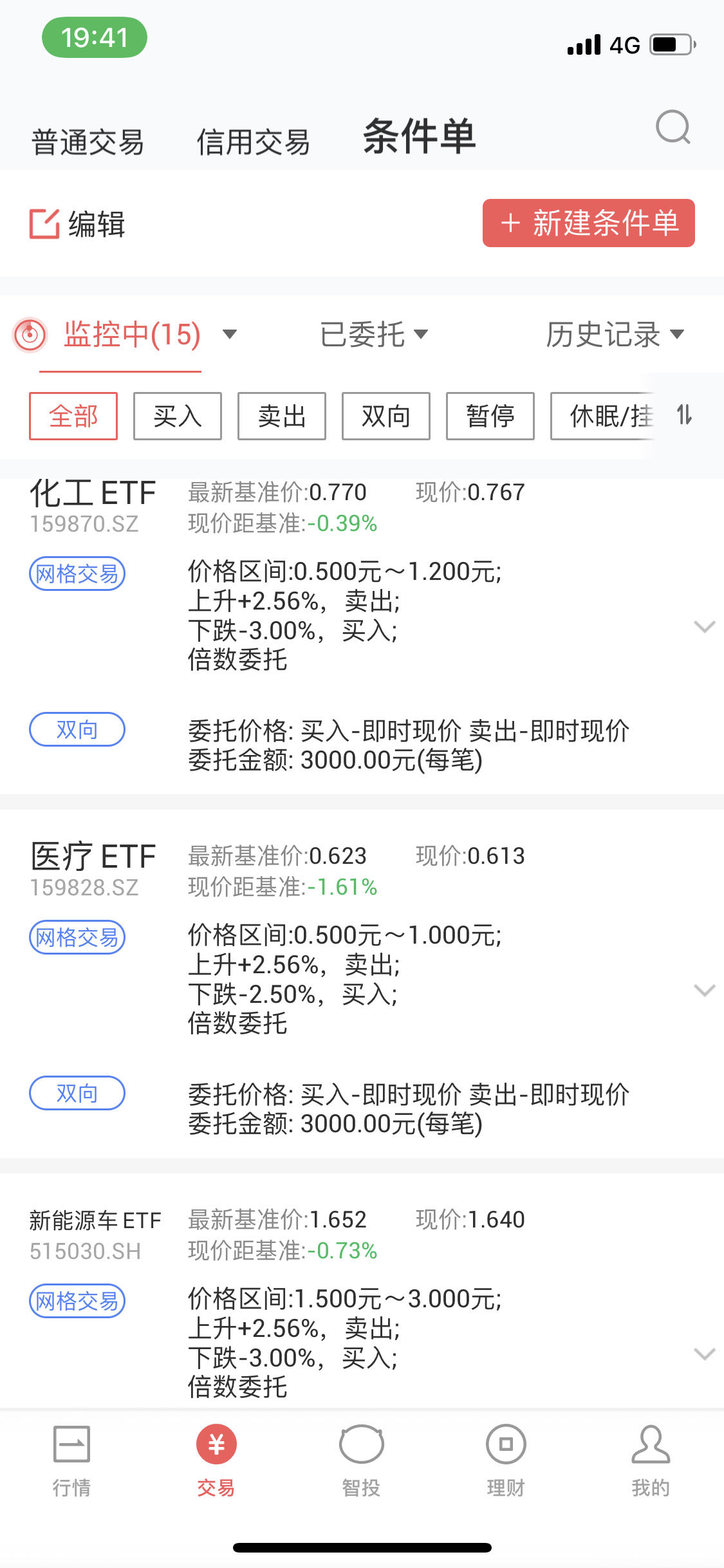 ETF网格交易挣饭钱，网格交易基础理论