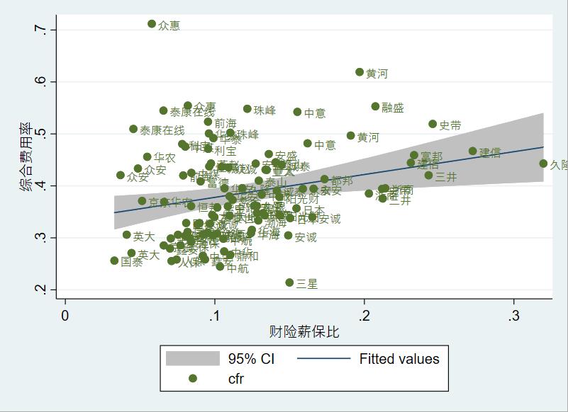 财险公司原保费收入排名,财产保险公司薪酬排名榜