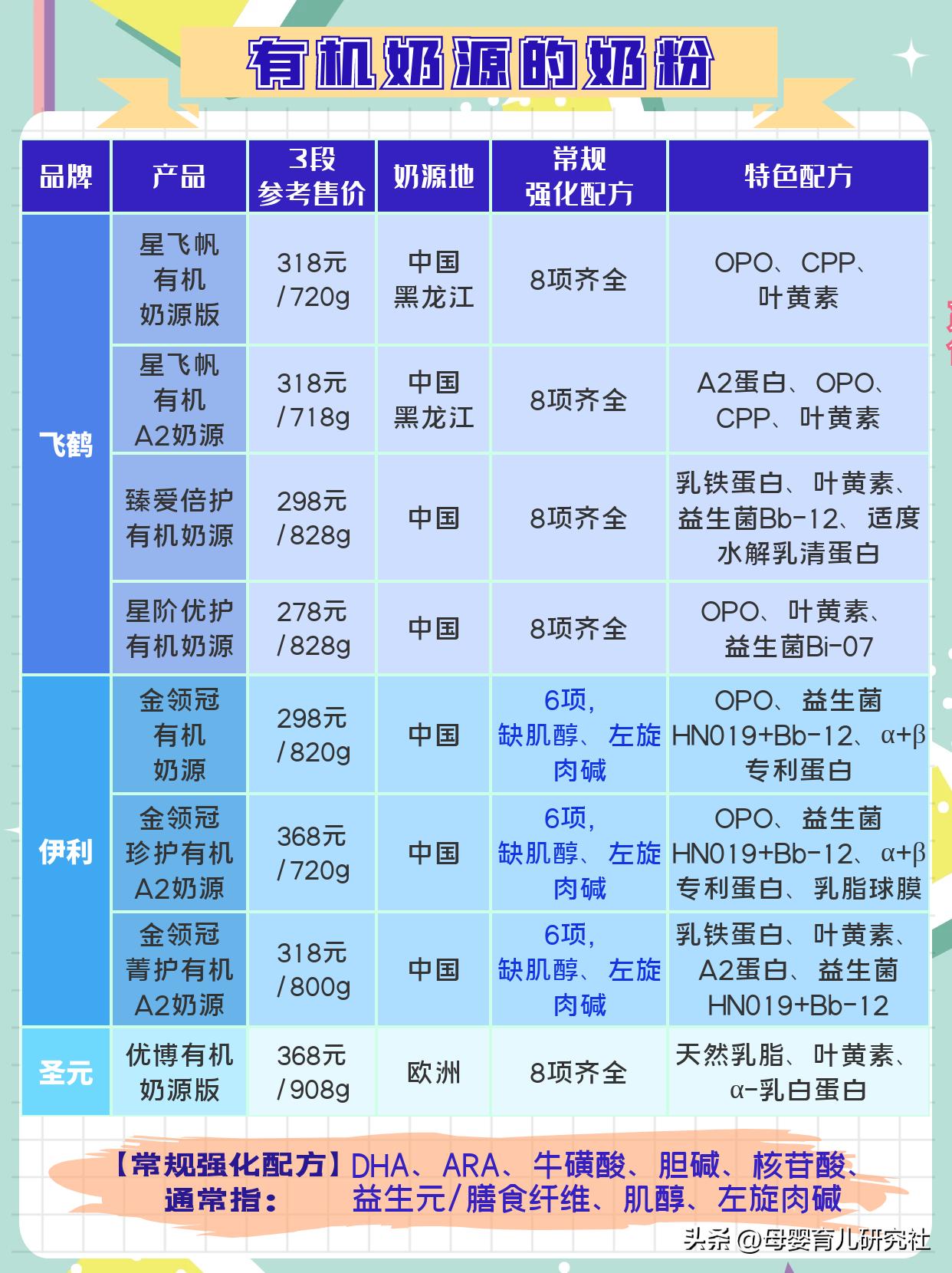 有机羊奶和有机奶源的区别,有机奶粉哪里的奶源好一些