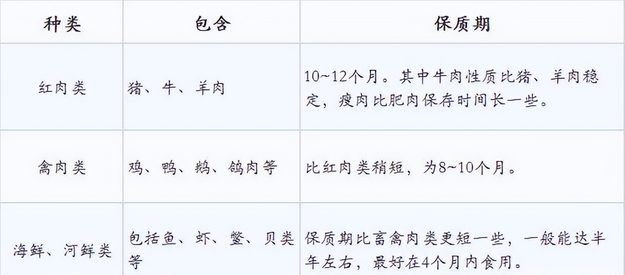 做好的肉冻起来会致癌吗,肉长期冻在冰箱吃了会致癌嘛