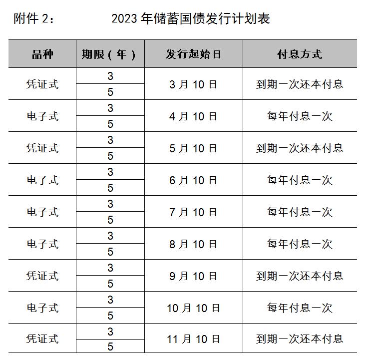 2023年储蓄式国债发行计划是什么,2023电子储蓄式国债几月发行