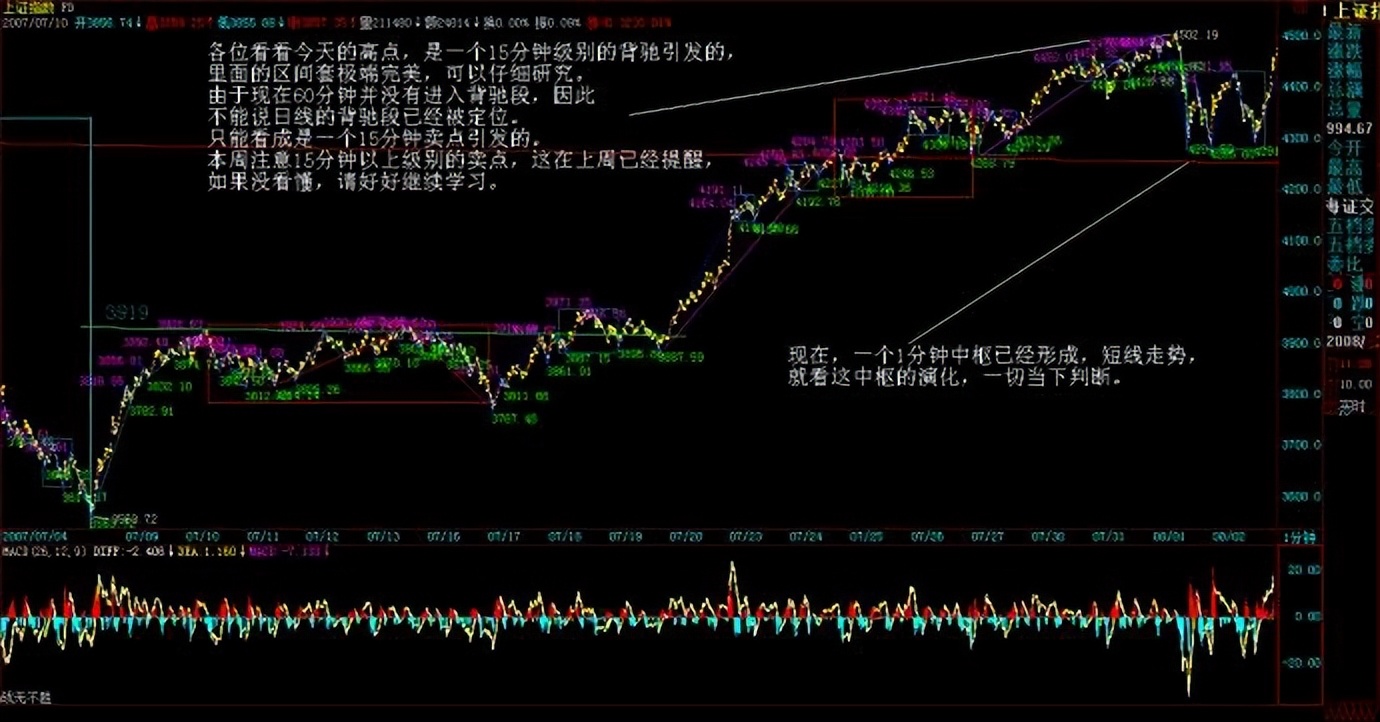 新手炒股票步骤和方法图解,教你炒股票57课图解