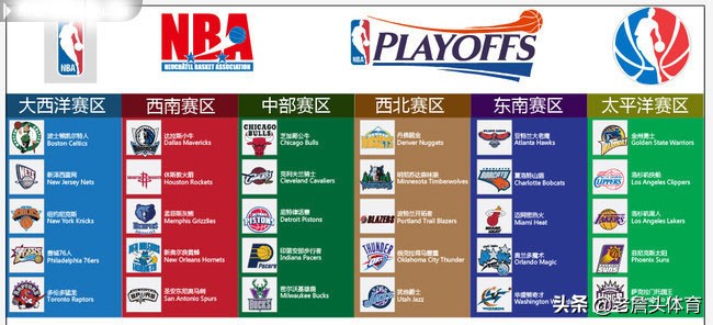 nba各球队地理位置及分布图,nba30支球队所在城市状况