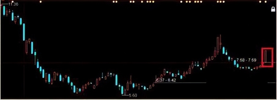终于有人把集合竞价的精髓讲透了,终于有人把集合竞价说清楚的视频