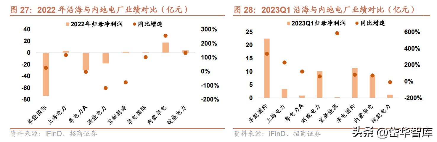 粤电力a股票最新分析,电力板块粤电力a怎么样