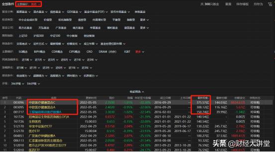 葛兰中欧医疗健康基金,葛兰的医疗基金还有得救吗