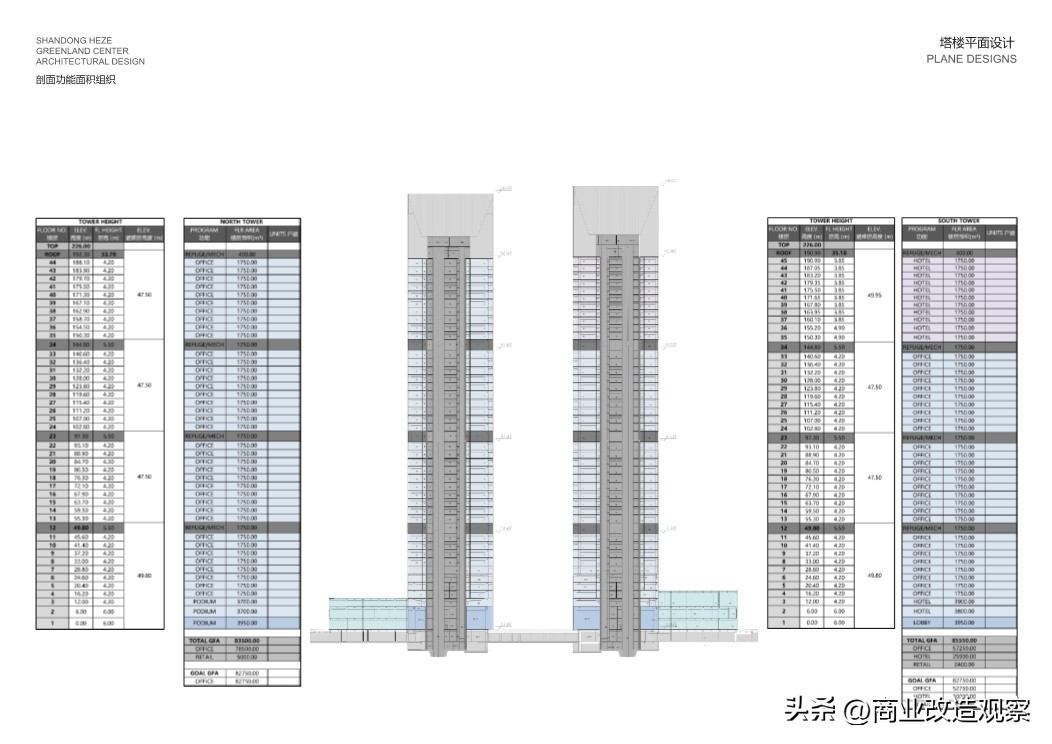 鑿忔辰缁垮湴鍟嗗姟涓績宸ユ湡璁″垝,鑿忔辰缁垮湴鍟嗗姟涓績椤圭洰