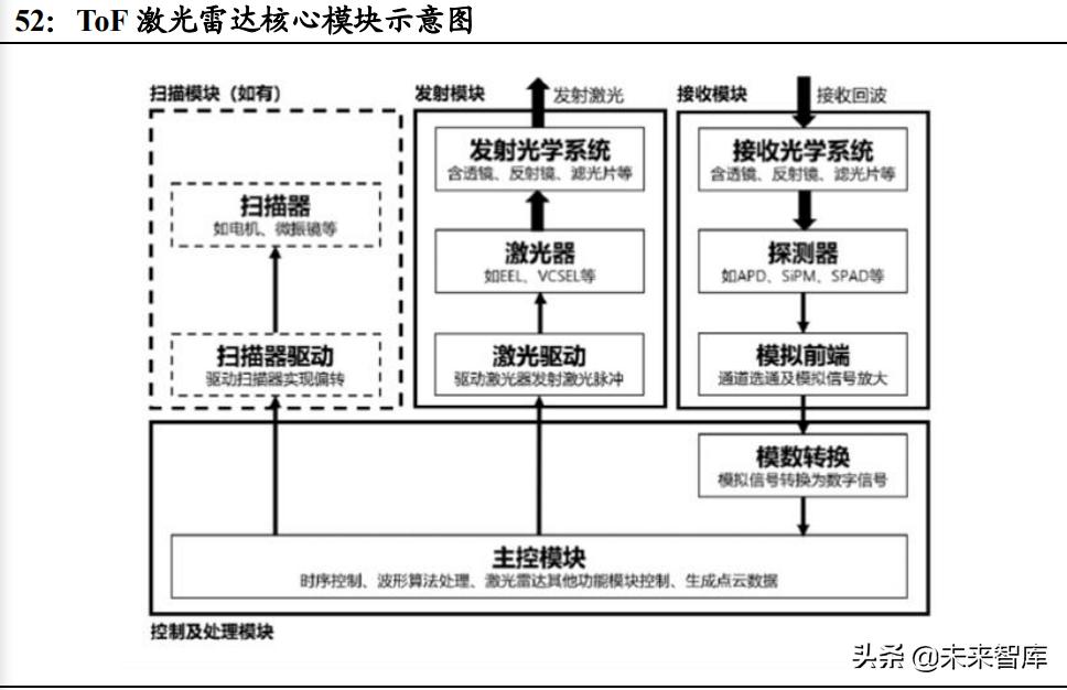 电子行业研究分析报告,电子行业深度报告
