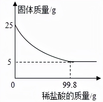 初中化学——计算题模拟篇第一节物质的分类及转化