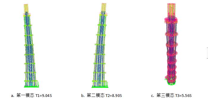 上海中心大厦入围设计,上海中心大厦设计原理