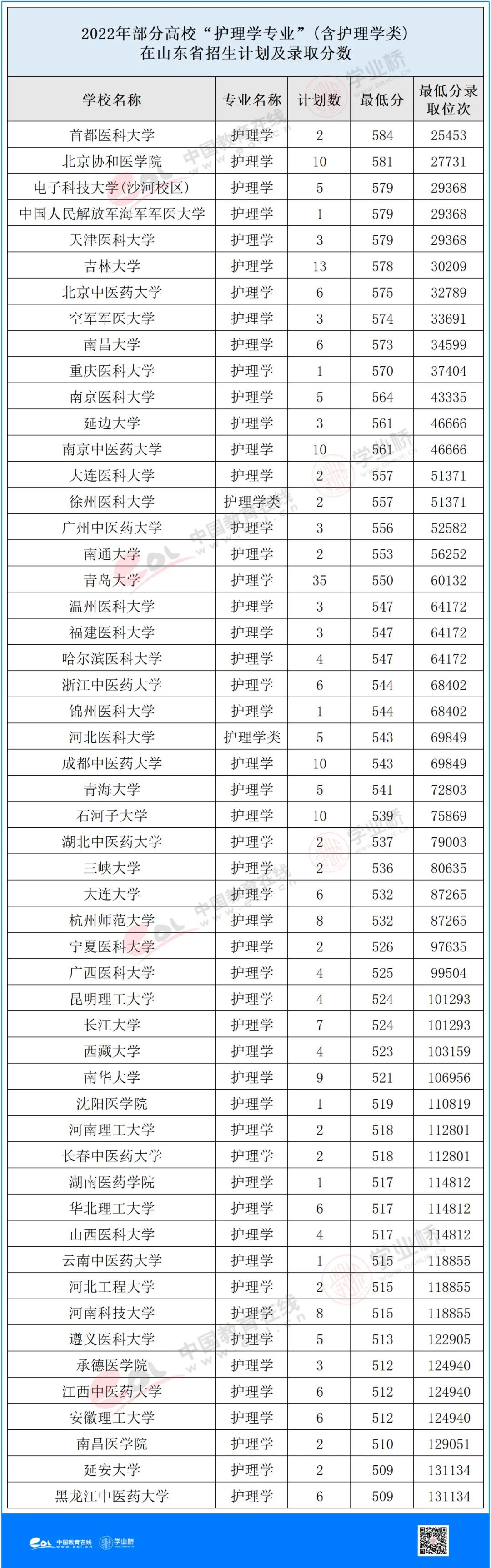什么学校学护理专业毕业后包就业,就业趋势护理专业