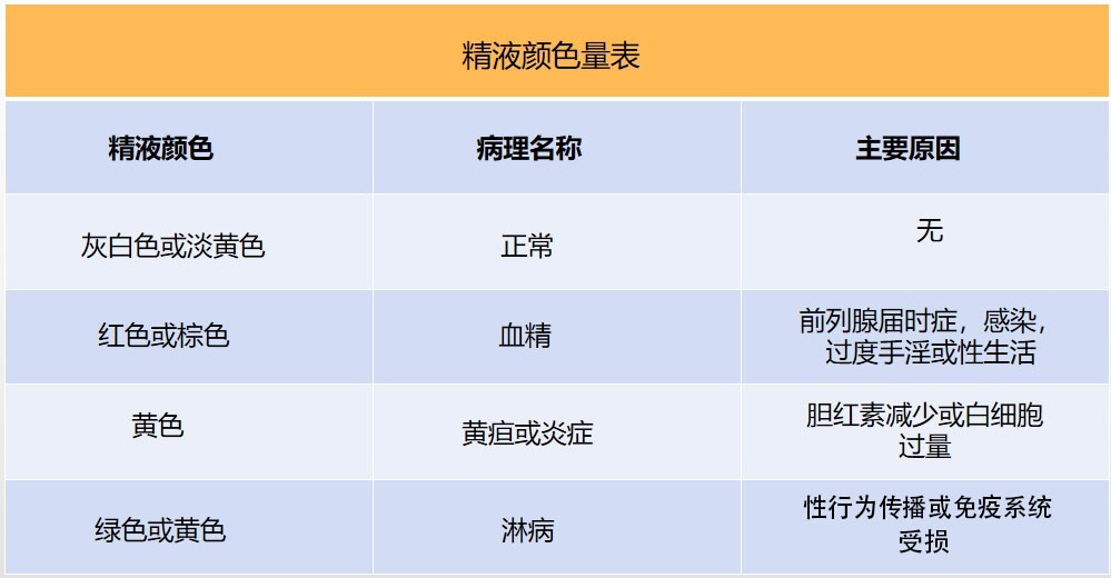 两性科普健康知识,两性内生殖科普知识