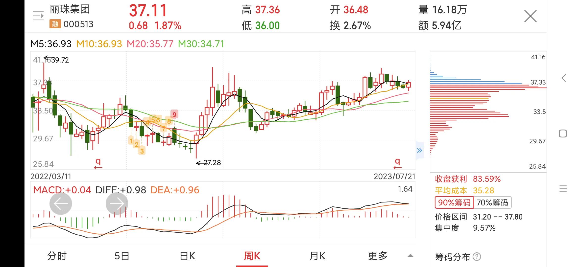 丽珠集团000513利润大幅增长,000513丽珠集团股票目标价
