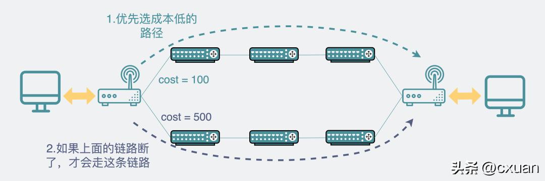 电脑插上网线没有有效的ip配置,电脑插上网线需要设置ip吗