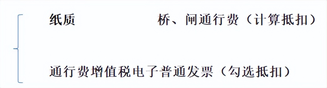 通行费是运输服务吗 (通行费属于运输服务费吗)