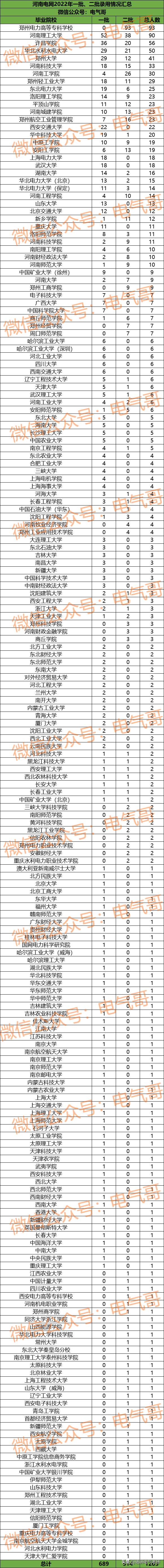 资格审查全国最严的省份之一？这个省份23一批分数线也位居前列！