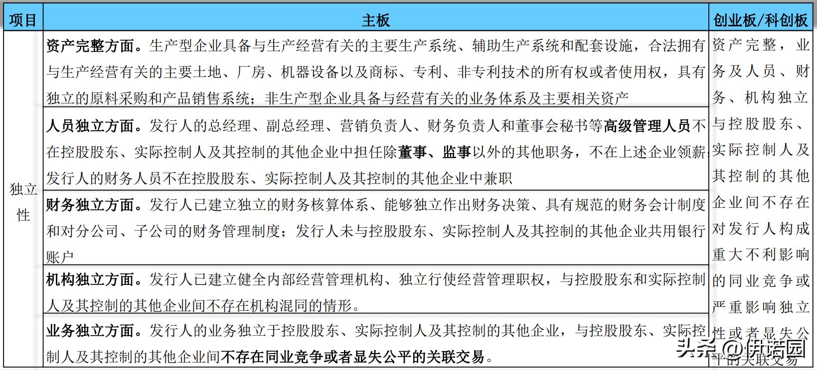 国内IPO上市全流程解读