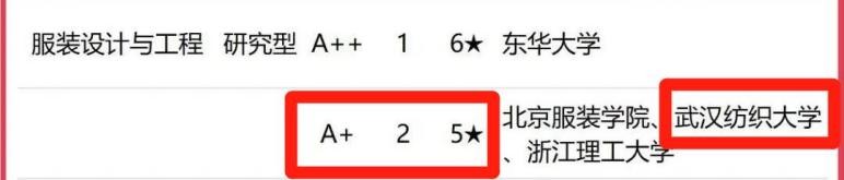 2023年武汉纺织大学各学科排名,武汉纺织大学各专业排名