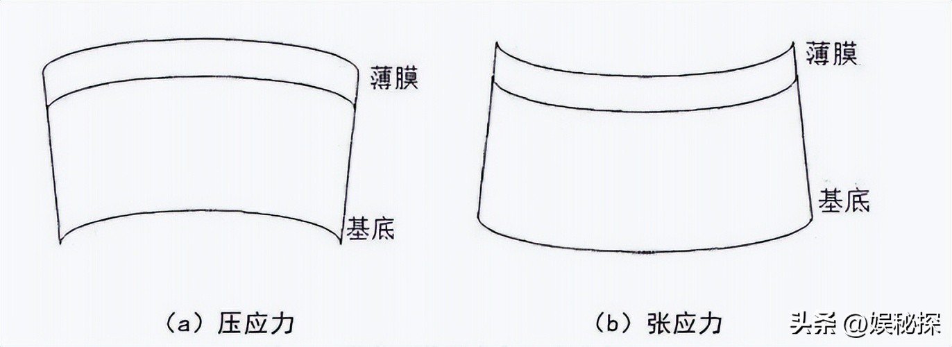 光学反射膜工艺,光学反射膜涂布