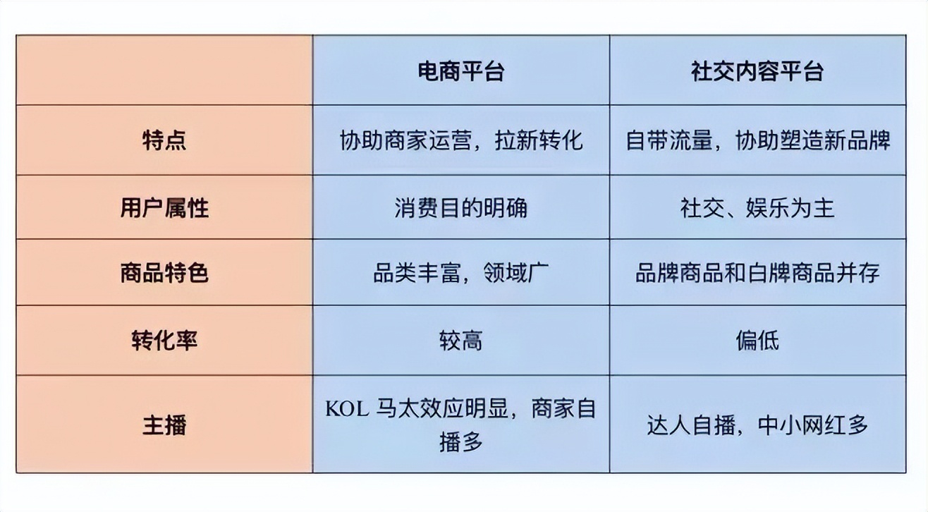 电商运营的基础知识有哪些,电商运营必备基础知识有哪些内容