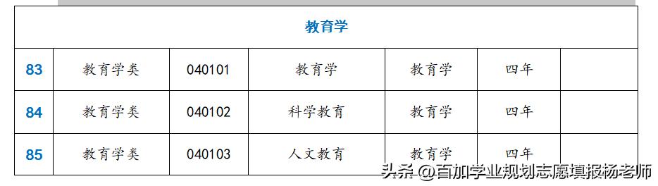 教育学类相关专业包括哪些专业,教育学类哪些专业就业率高