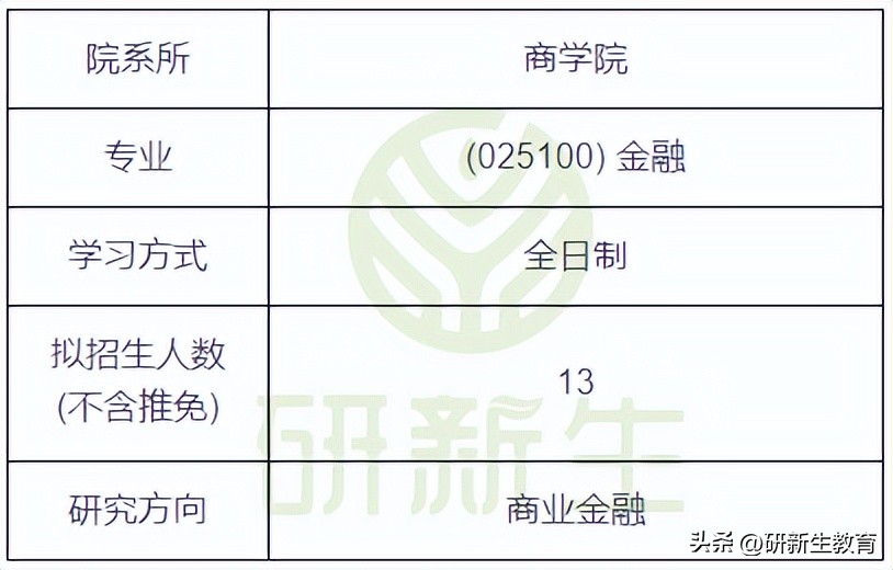 中南大学金融专硕24考研分析：考试科目、参考书、录取分数等