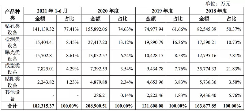 高市盈率新股大族数控系统申购,大族数控申购策略