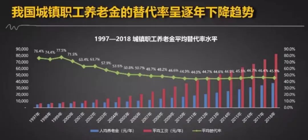 社保十万交费25年在深圳退休,交15年社保在深圳退休可以领多少