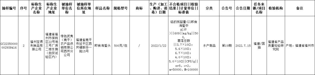 福建17批食品抽检不合格,曝光福建这9批次食品被检不合格