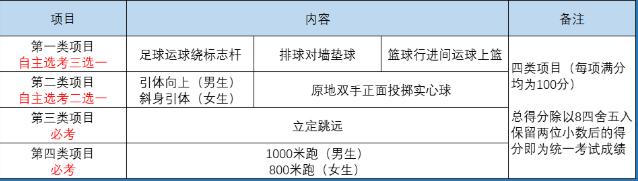江西省中考新规最新消息,事关中考最新通知