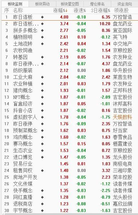 今日股票操作感受分析,确定股票行情后市如何操作