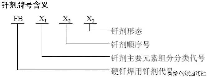钎焊工艺手册,钎焊技术视频讲解