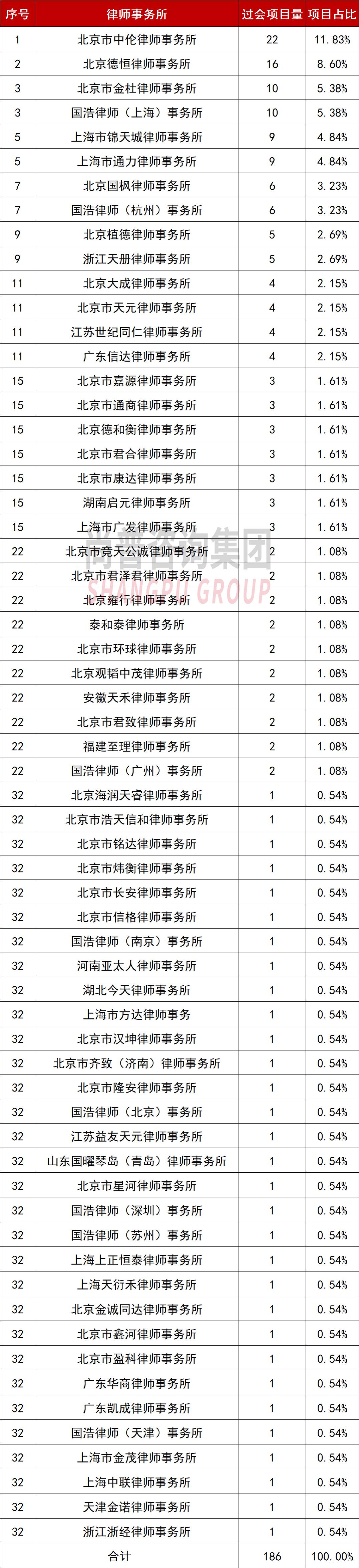 再融资公司名单,再融资事项过会
