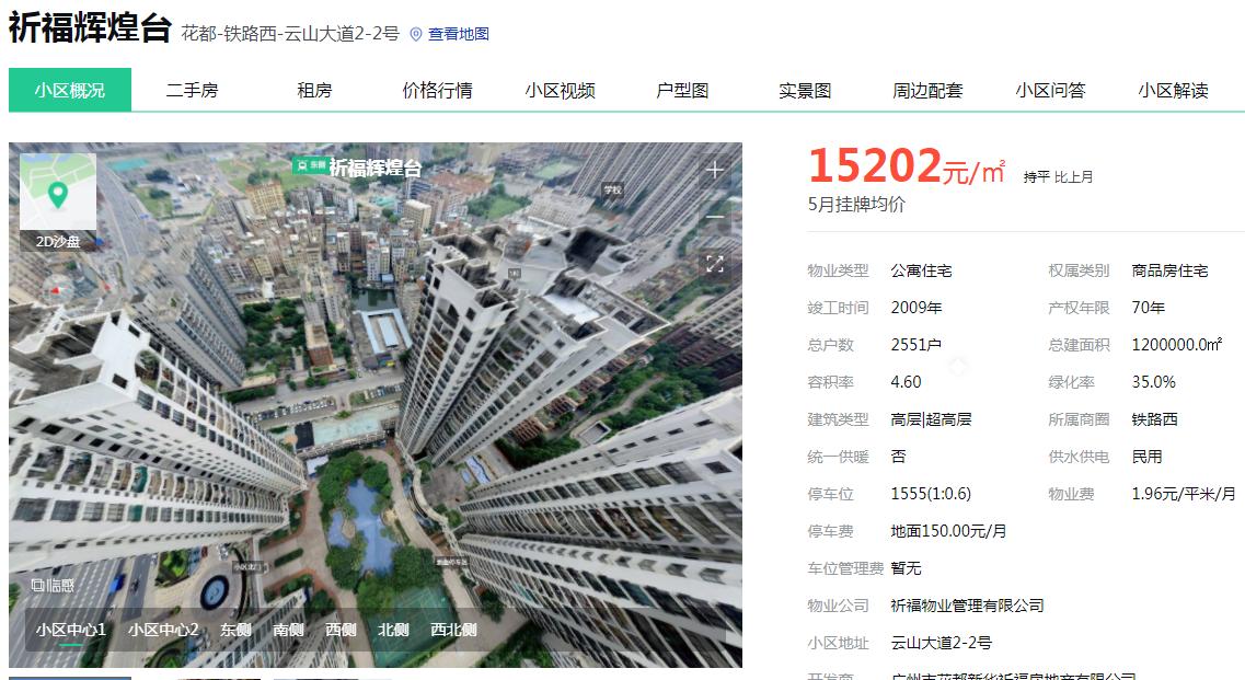 那些年我们错过的豪宅,那些年错过的房