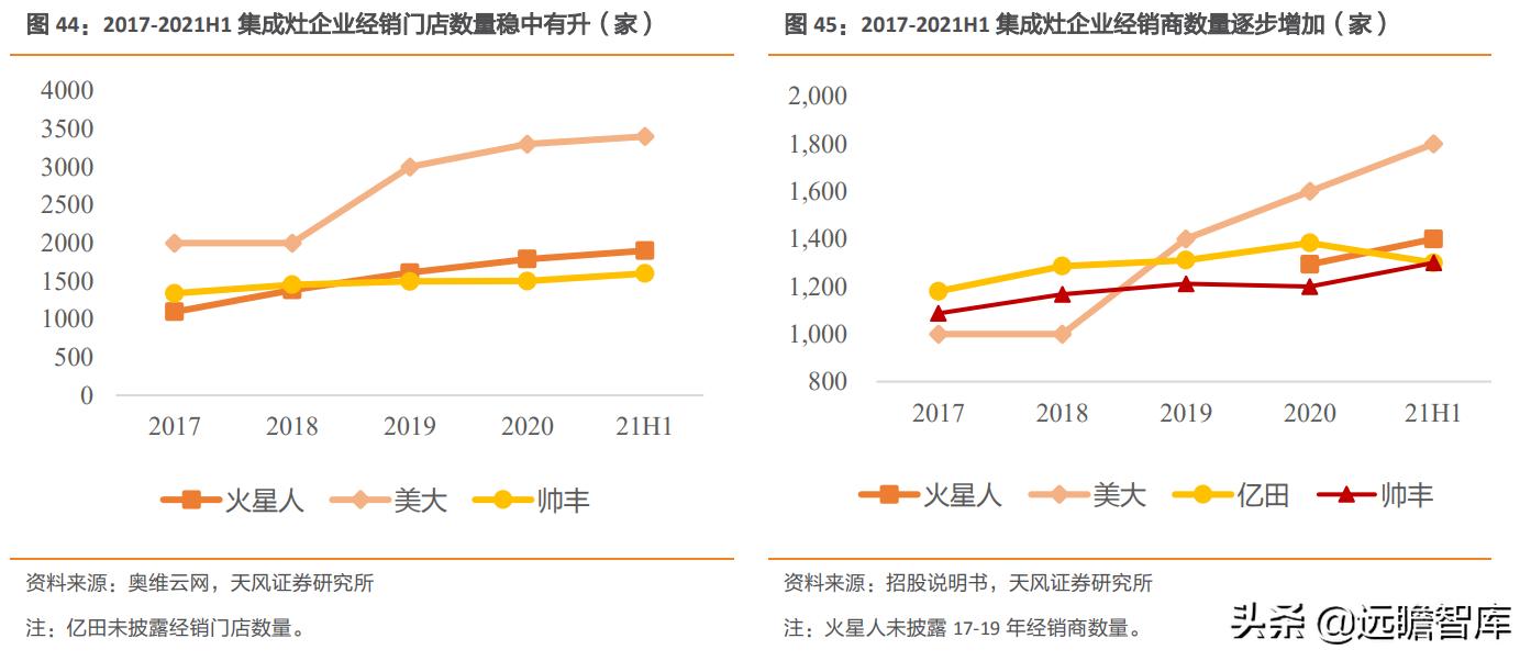 火星人是行业龙头吗,家电板块火星人