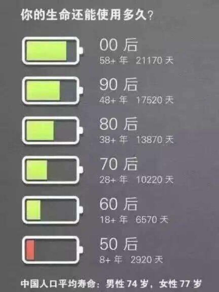 把身体照顾好就是在赚钱,后半生把自己的身体照顾好