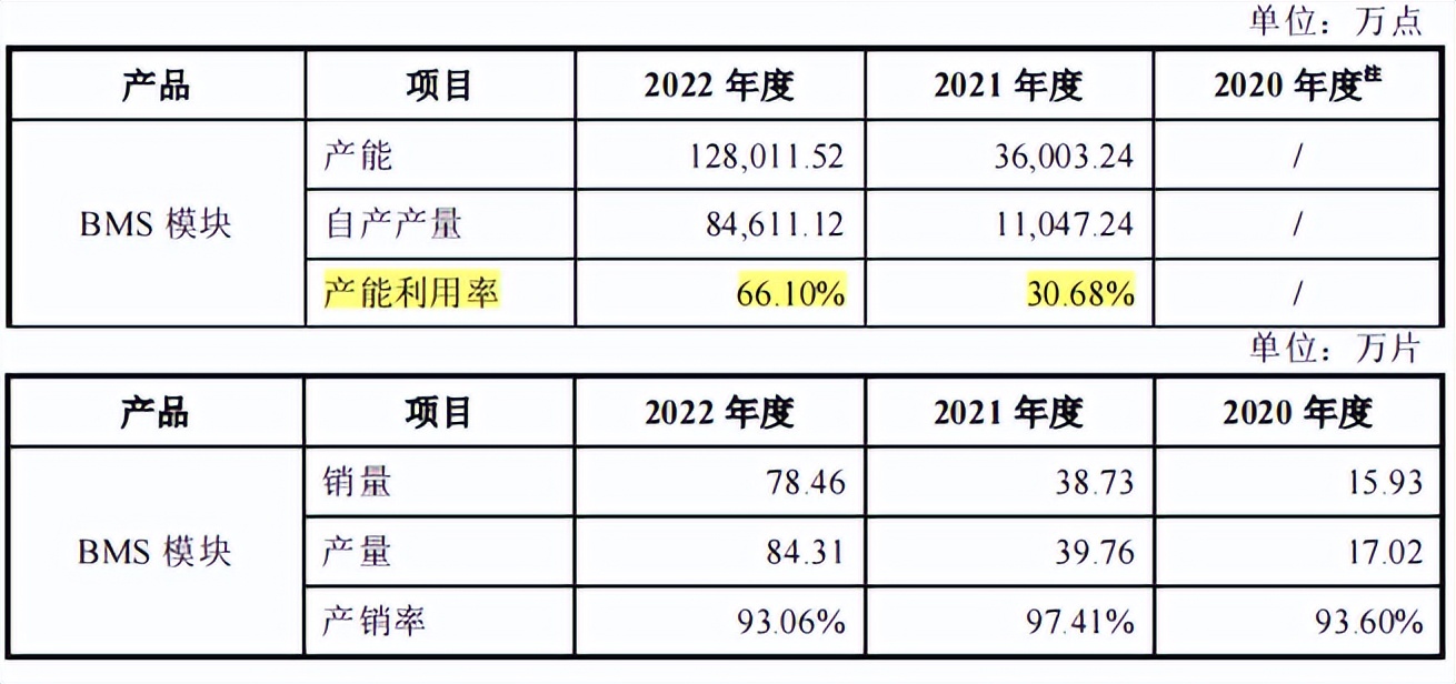力高新能源科技有限公司评价,力高集团出问题了么