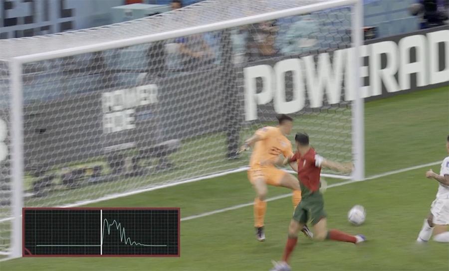 「眼观」日本队球出没出底线？C罗碰没碰球？世界杯黑科技说了算