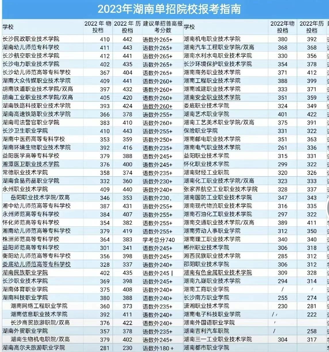 湖南单招和高考区别,湖南高考单招和统招有什么区别