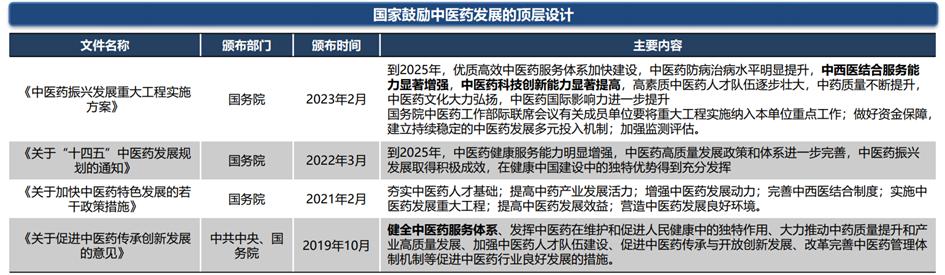 中药行业前景分析报告,中药产业发展前景